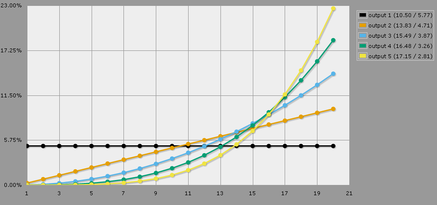 Escalating_Probability.png