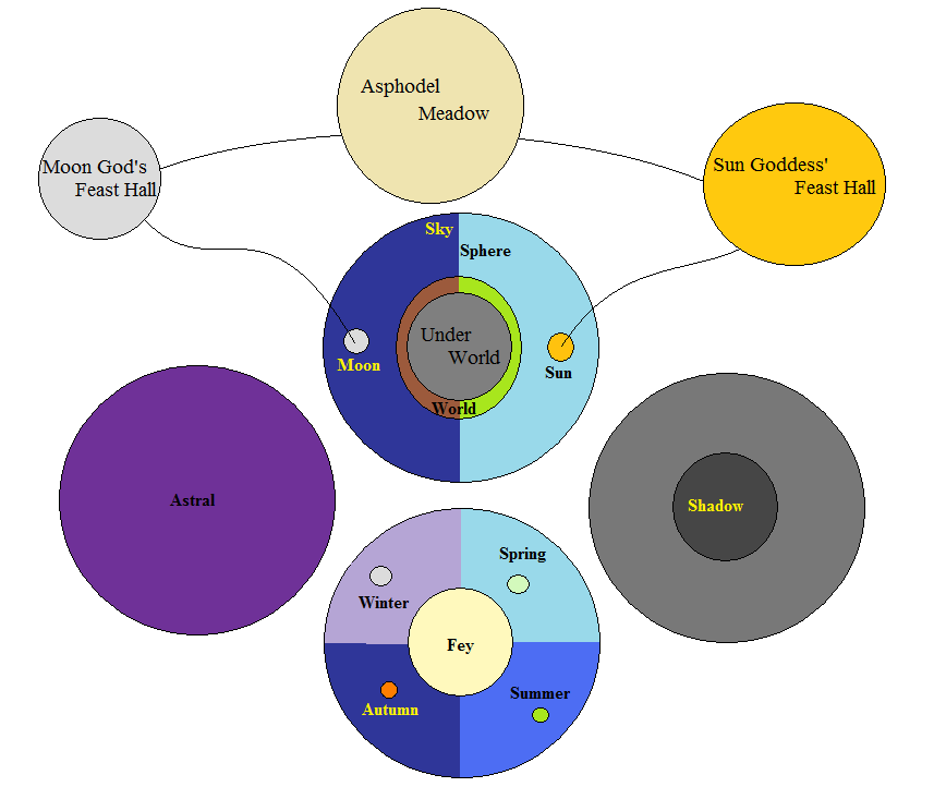 Cosmology Map.png