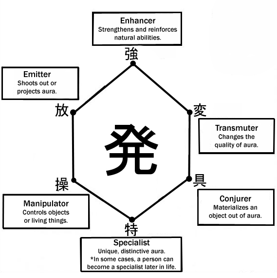 The Nen Master - 5E Class Flavor Text based in the Hunter X Hunter