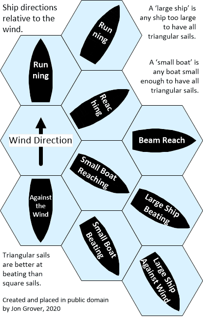 speed of travel 5e