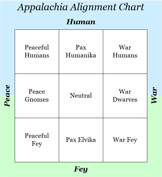 App - Alignment Chart.png