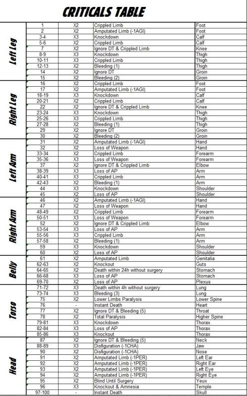 Valshock Crit table.jpg