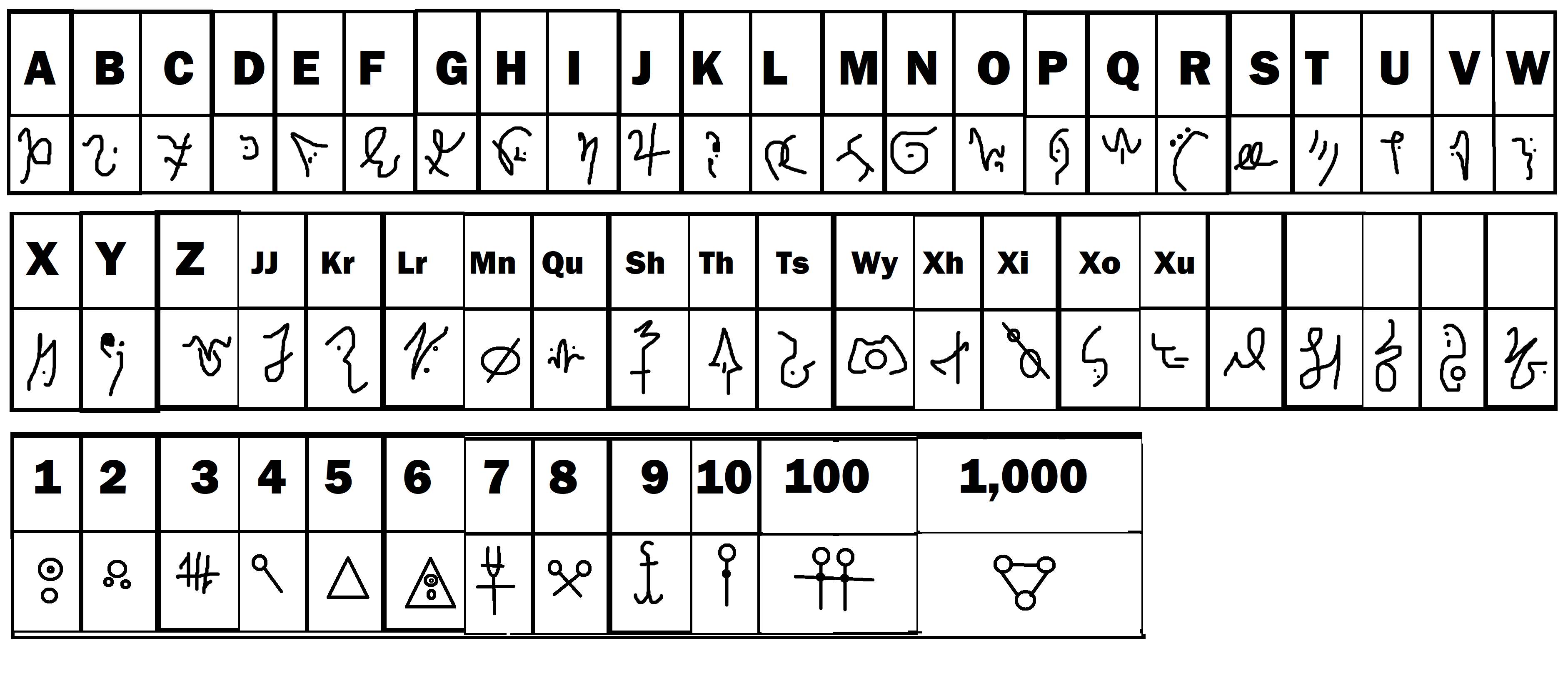 Shard Alphabet.png