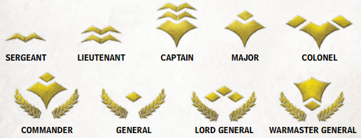 GhikvanMilitaryRanks.png