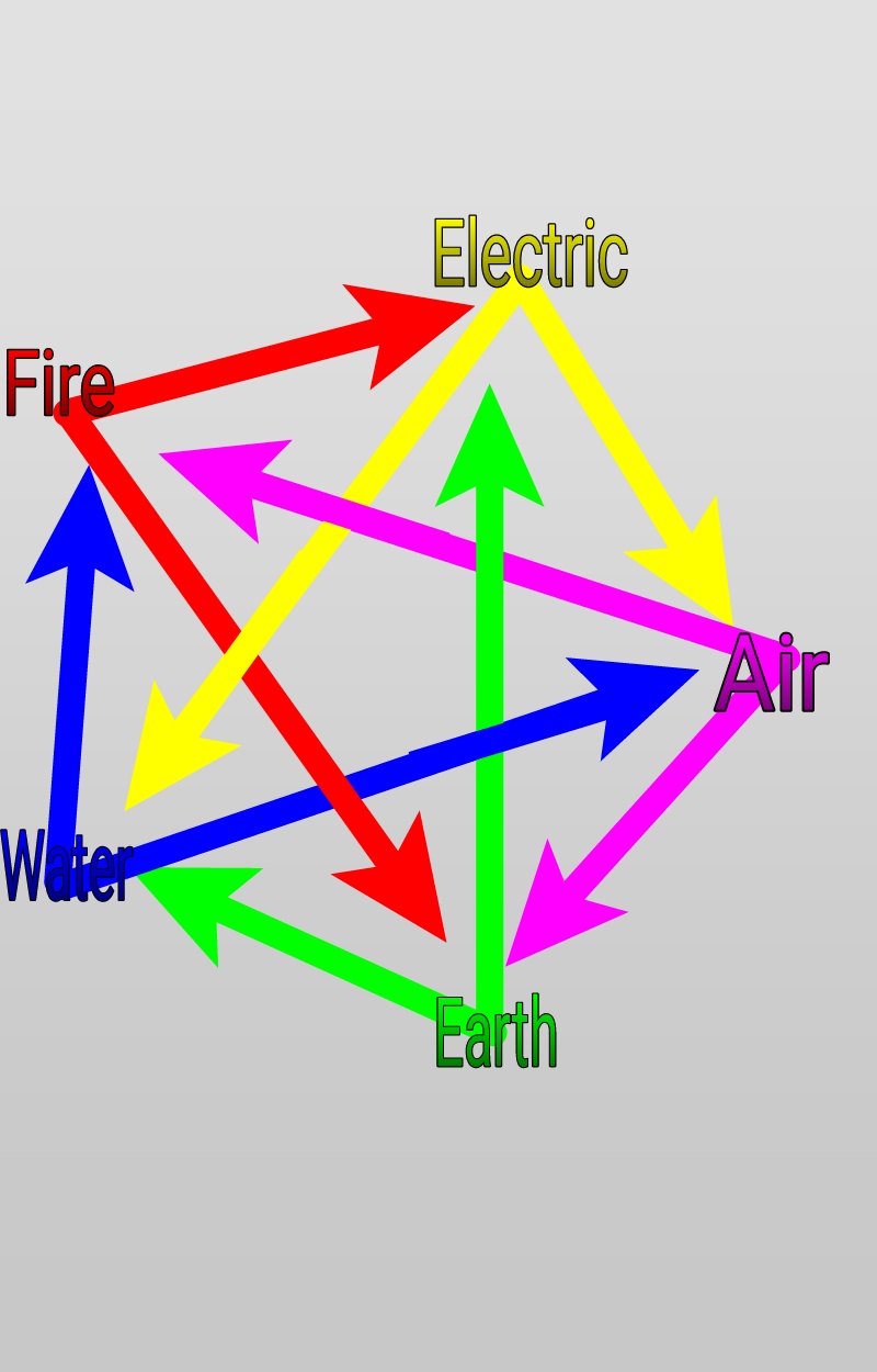 4 elemental planes 20181208 155902.jpg