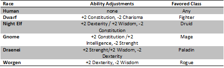 Alliance Races-table.png