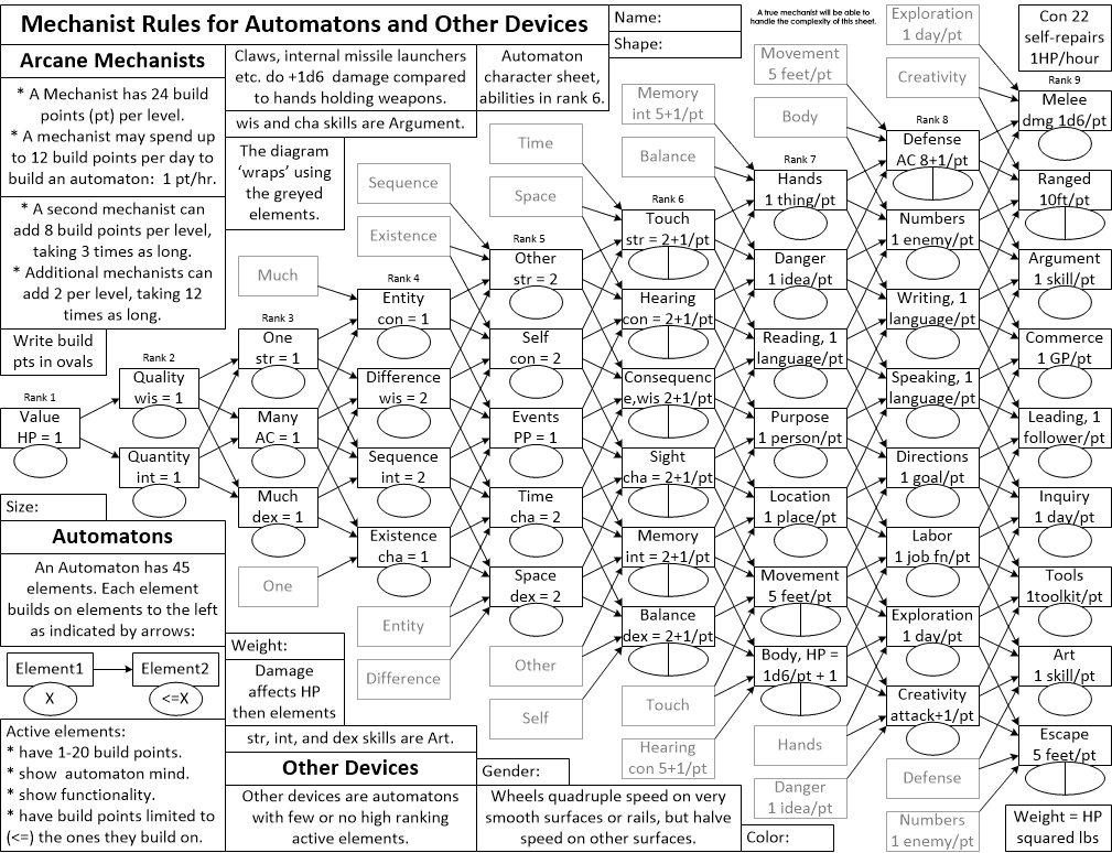 Homebrew - Arcane Mechanist.png