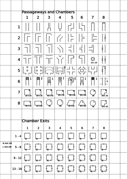 D8 Random Dungeon (5e Variant Rule) - D&D